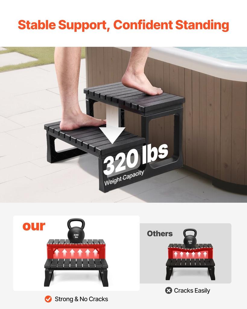 Hot Tub Step, 2-Step Spa Outdoor Stairs, Heavy Duty 599.5 mm Wide PP Above-Ground/Inflatable Pool Ladder with 145.2 kg Weight Capacity, Multi-Use for