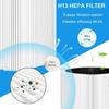 Replacement Filter HEPA Filter for 511 Air Purification Activation Carbon Filter Air Purification Filter Accessories