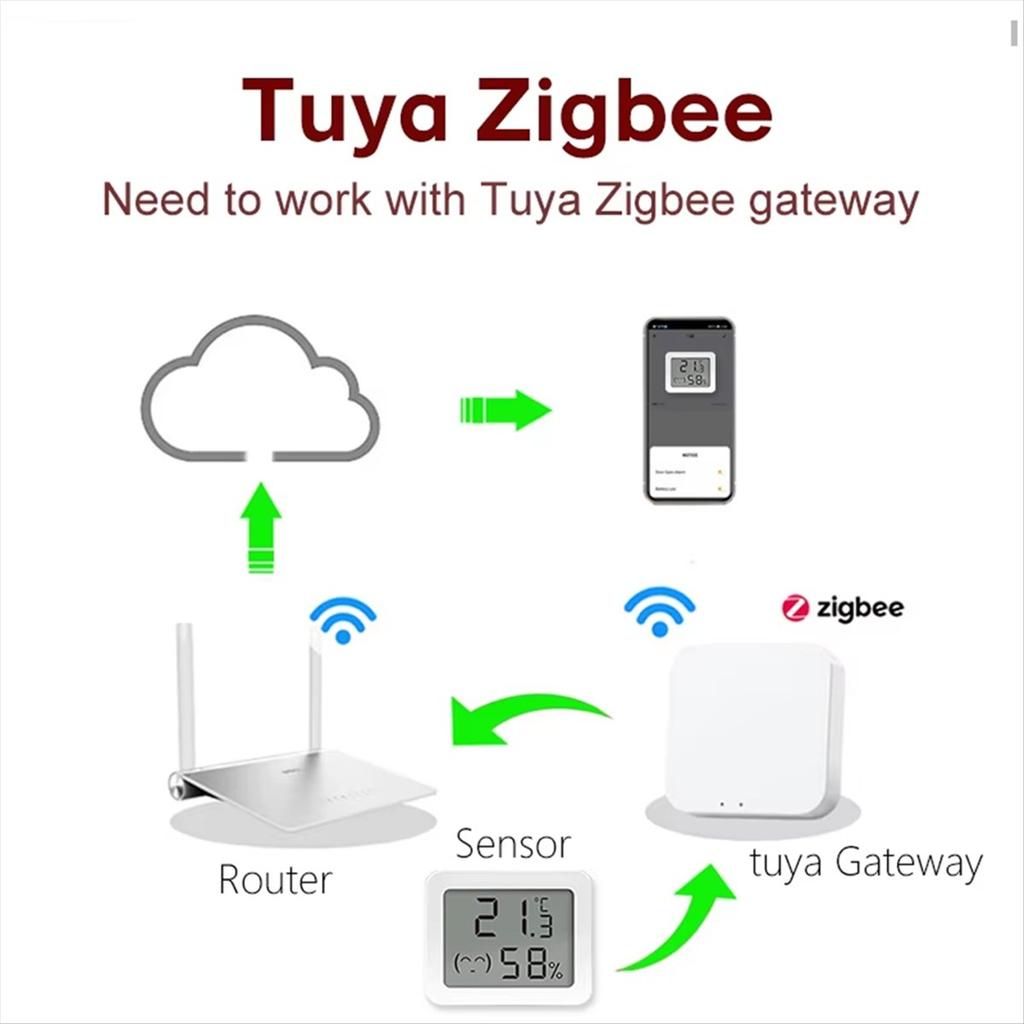 Tuya Zigbee Smart Temperature and Humidity Sensor with LED Screen Display CR2032 Battery for Assistant