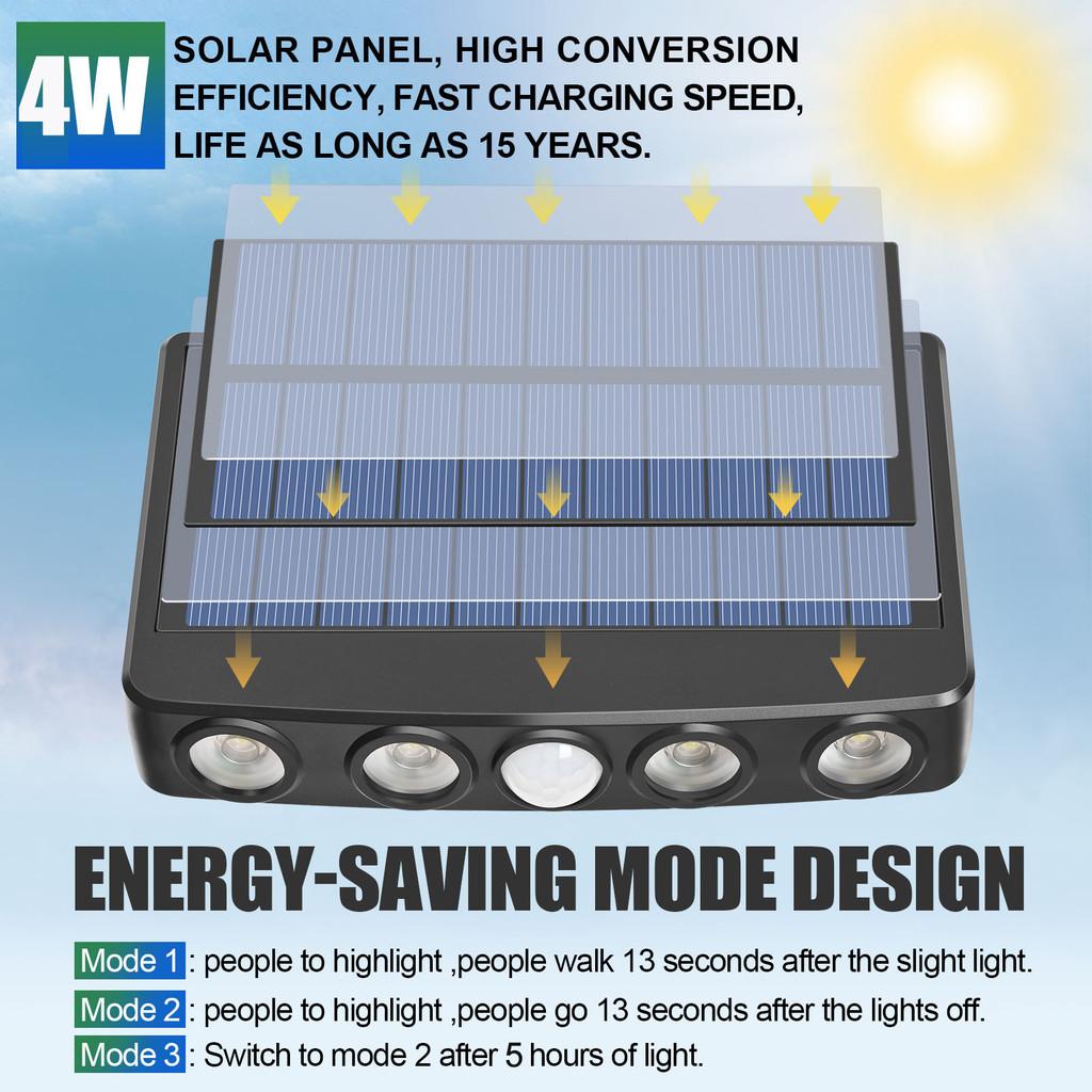 Solar Sensor Wall Light Waterproof Garden Decor With Rgb And Warm White Led For Outdoor Yard