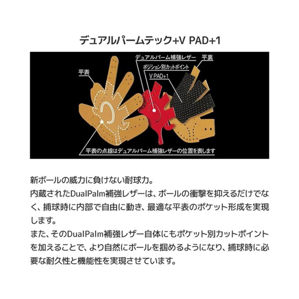 Rawlings Baseball HYPER TECH COLOR SYNC First Throw Glove, Softball, GR5FHTCM53, Base, Purple/Gray, 11.75 Inches, Right-Handed