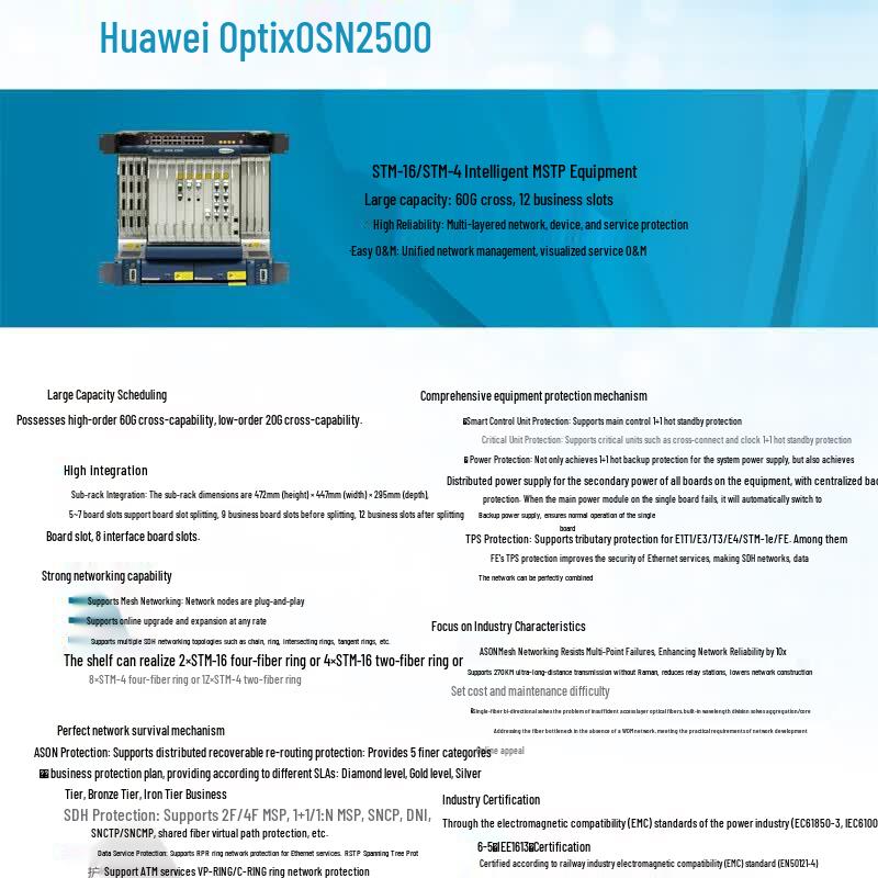 Huawei Optical Transmission Unit