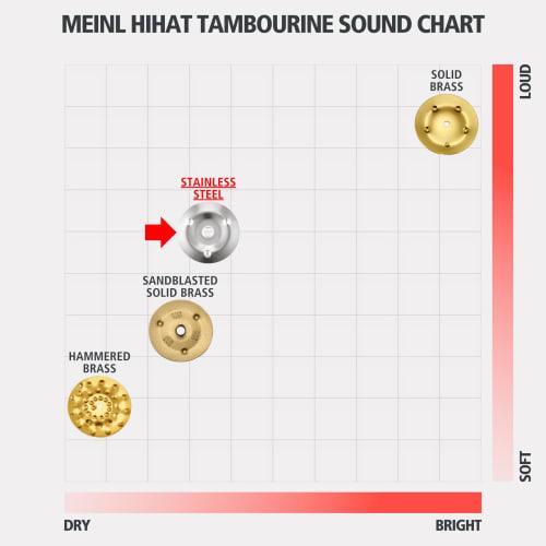 MEINL Percussion Headliner Series Hi-Hat Tambourine, Stainless Steel, 1-Row, HTHH1BK