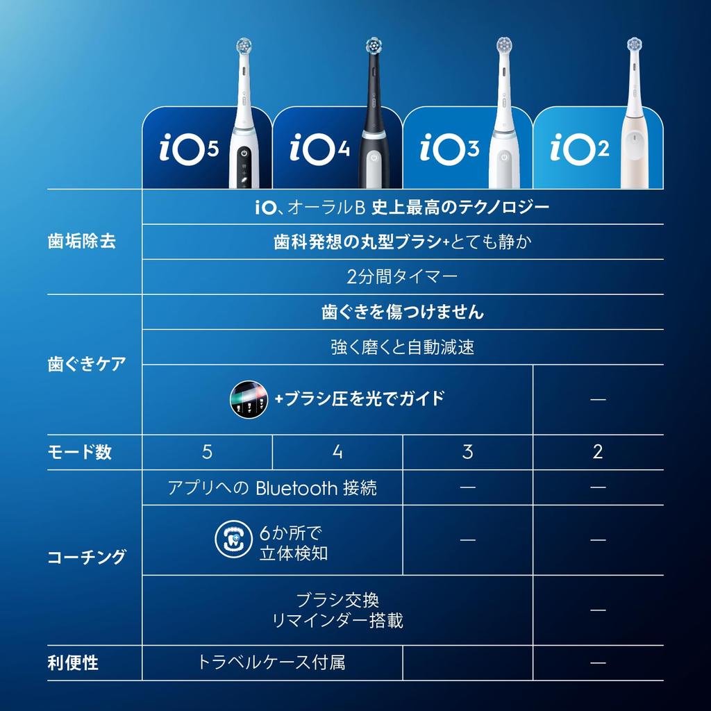 Braun Oral-B Electric Toothbrush iO4S iOG41B60BK Matte Black [Amazon.co.jp Exclusive]