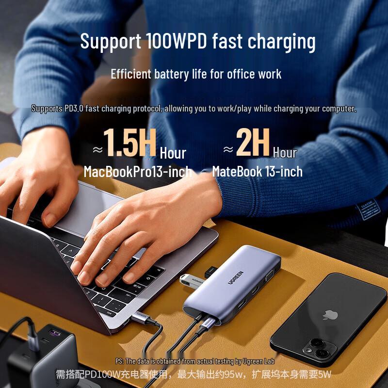 UGREEN 9-in-1 USB-C Triple Display Docking Station