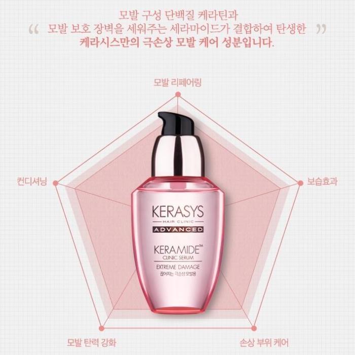KERASYS Keramide Extreme Damage Clinic Serum Intensive Repair Hair Serum 70ml