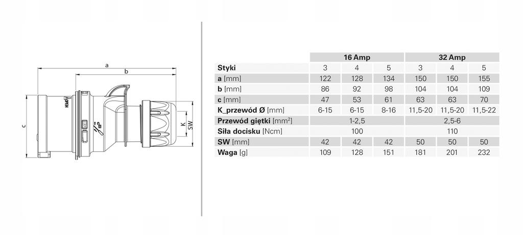 Pce Power Plug 16 A 400 V 1 Pc