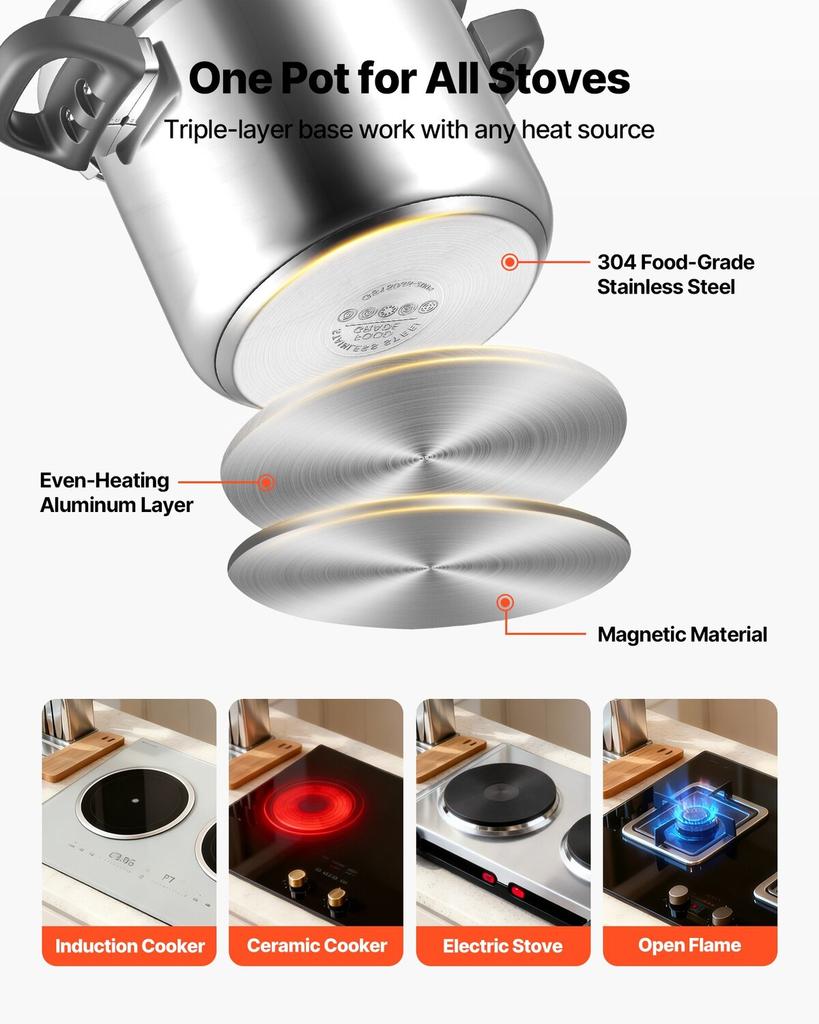 Pressure Cooker, 7L Pressure Cooker Stainless Steel, Pressures Canner with Steaming Rack, Tempered Glass Lid, Three Pressures Settings for Meat,