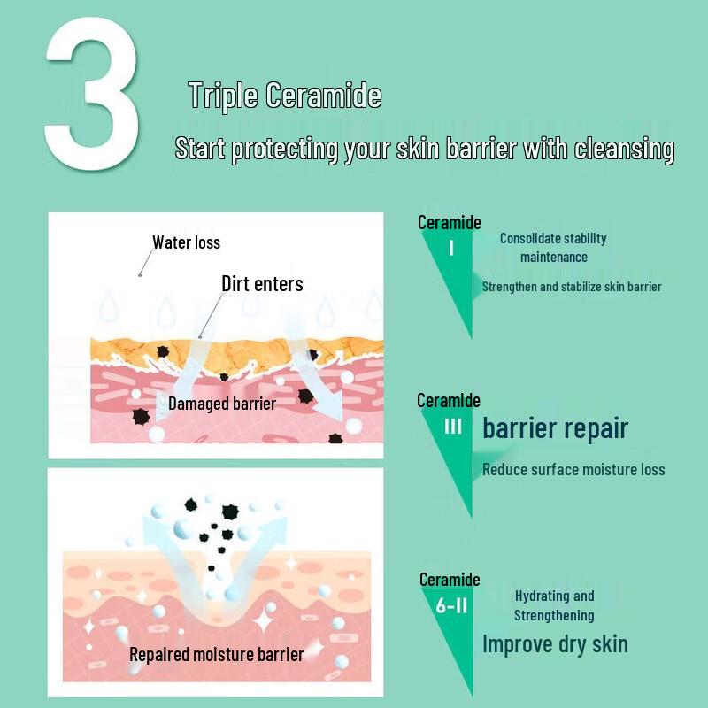 CeraVe Foaming Cleanser & Clear Men Shower Gel Bundle