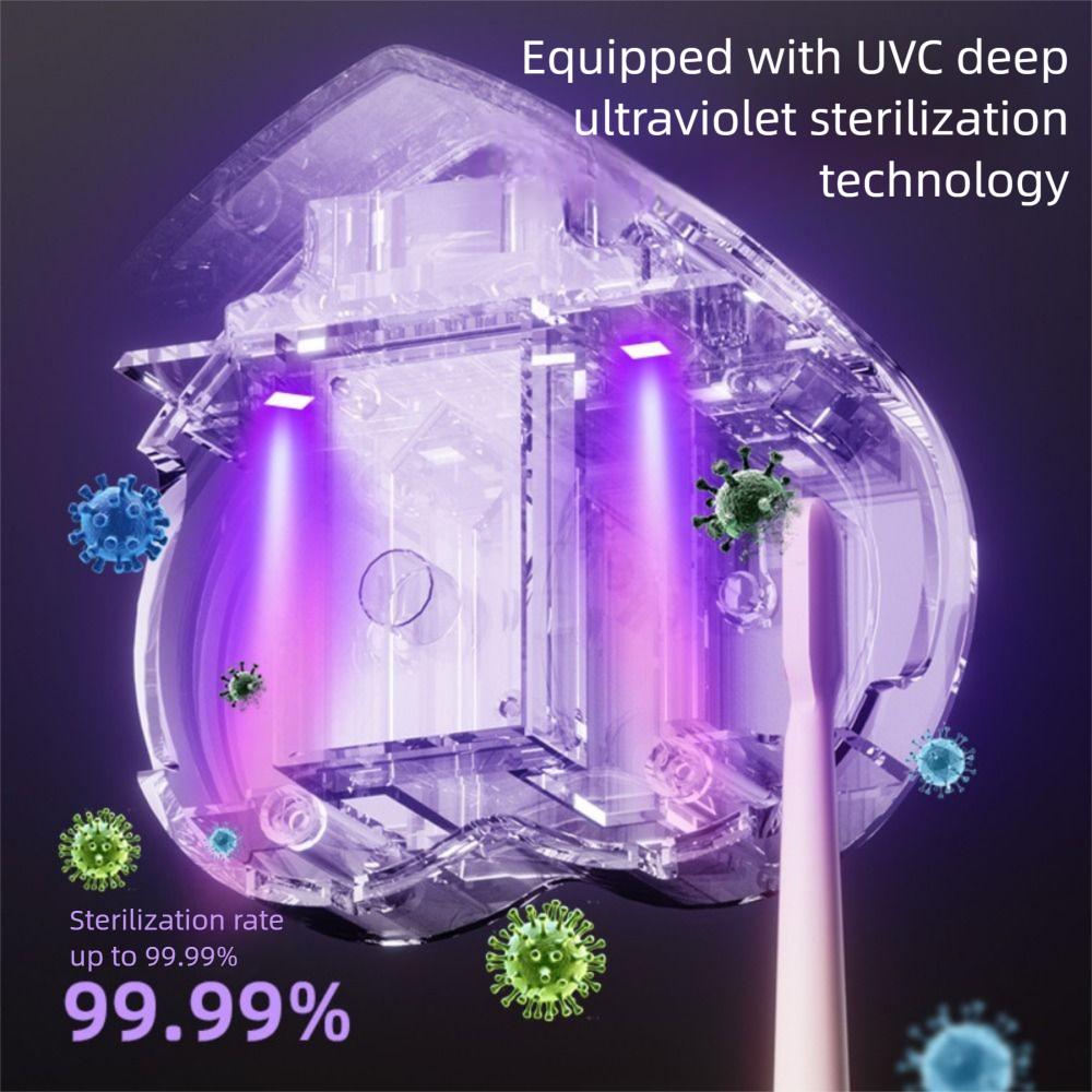Wall Mounted Smart UV Toothbrush Sterilizer Portable Electric Toothbrush Cleaner  Car
