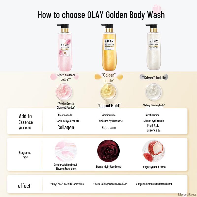 Olay Dreamy Peach Blossom Shimmering Body Wash