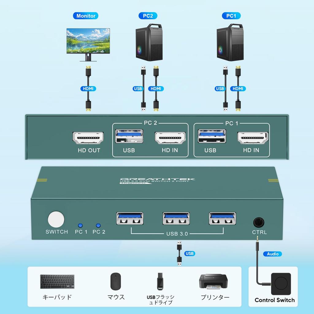 KVM-Switch 2 Eingänge 1 Ausgang KVM-Switcher Schaltet 2 PCs und 1 Monitor um KVM-Switch HDMI hat 3 Ports Unterstützt gemeinsame Tastatur und Maus Druckknopf und