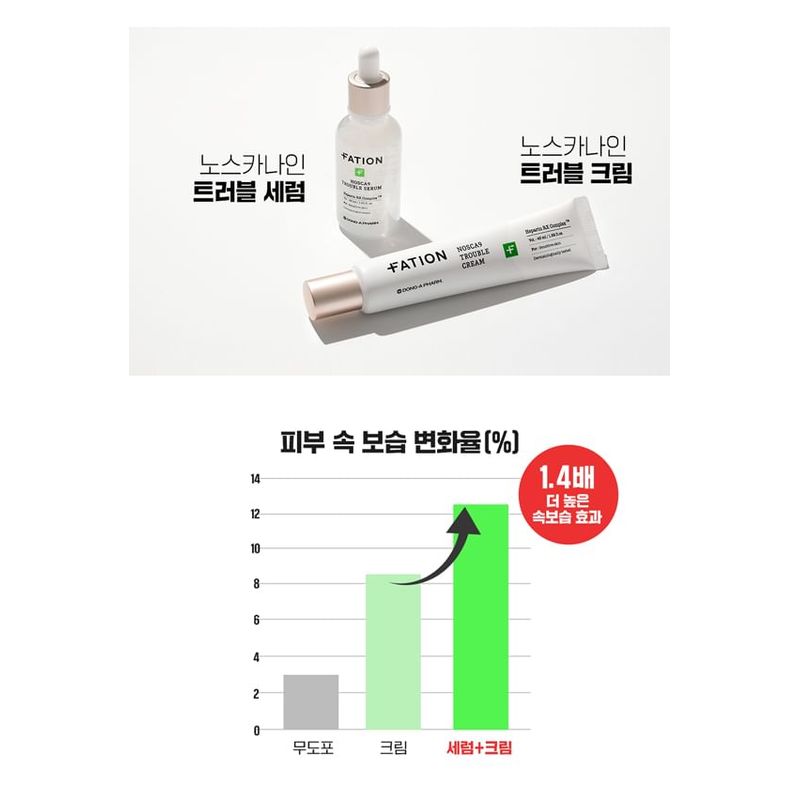 FATION Nosca9 Trouble Cream