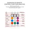 2/4/6pcs Wireless Remote Control LED Strobe Light for Car Motorcycle Drone Scooter Anti-collision Warning Lamp Flash Indicator