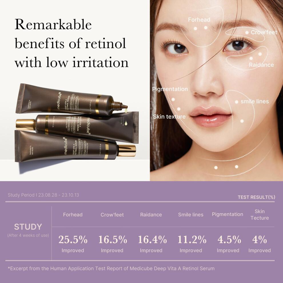 Medicube Deep Reviving Bakuchiol Retinol Facial Serum - Anti-Aging 4th Gen Retinol & Bakuchiol - Targets Fine Lines  Uneven Skin Tone  Blemish Sc