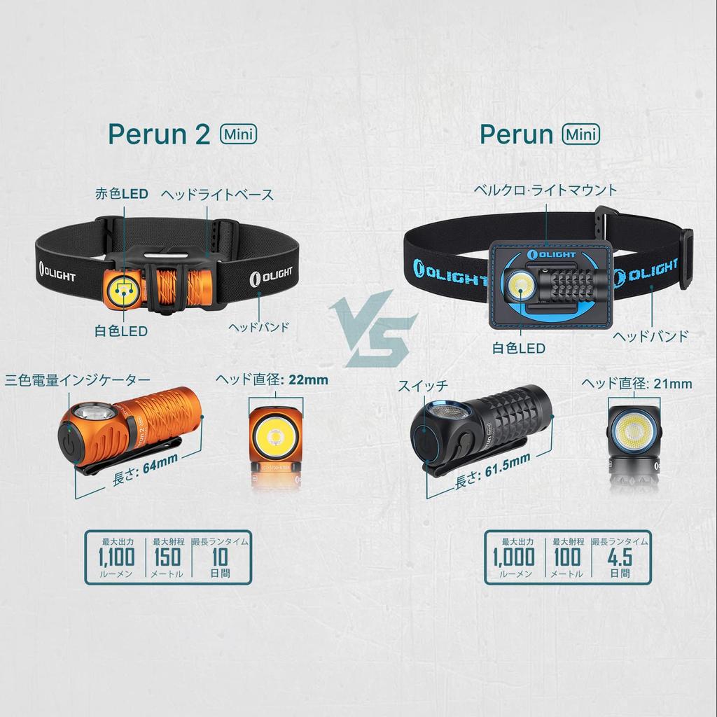 OLIGHT Perun 2 Mini LED 1100 6 Lighting for Hiking and Power Outages Headlight, Rechargeable, Lumens, Modes,