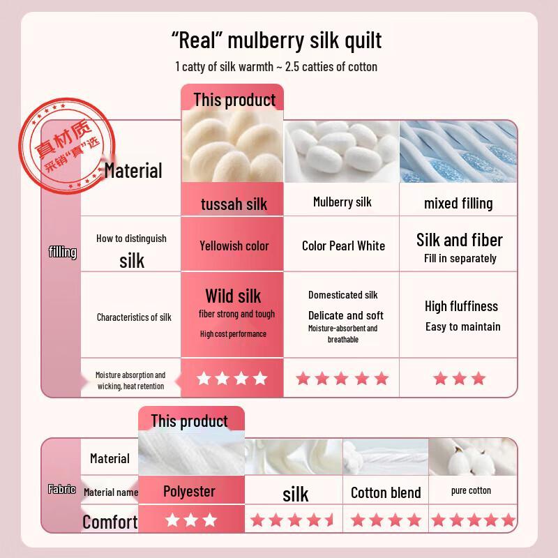 Mercury Home Textiles Sommer-Klimadecke