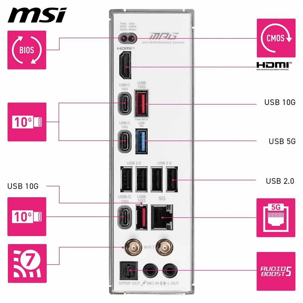 MSI MPG B850 EDGE TI WIFI AMD Ryzen-Serie kompatibles ATX-Motherboard MB6742 9000/8000/7000 (AM5)