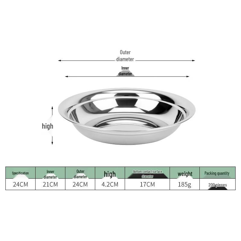 ZISIZ 24cm 3-Compartment Stainless Steel Round Plate