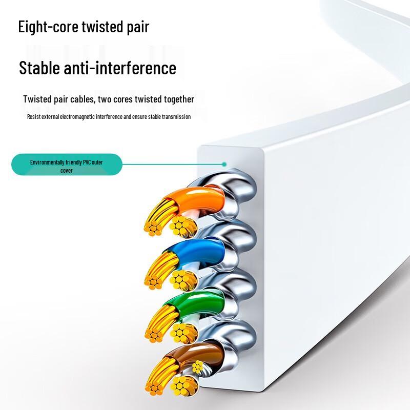 SAMZHE CAT7 Flat Gold-Plated Ethernet Patch Cable