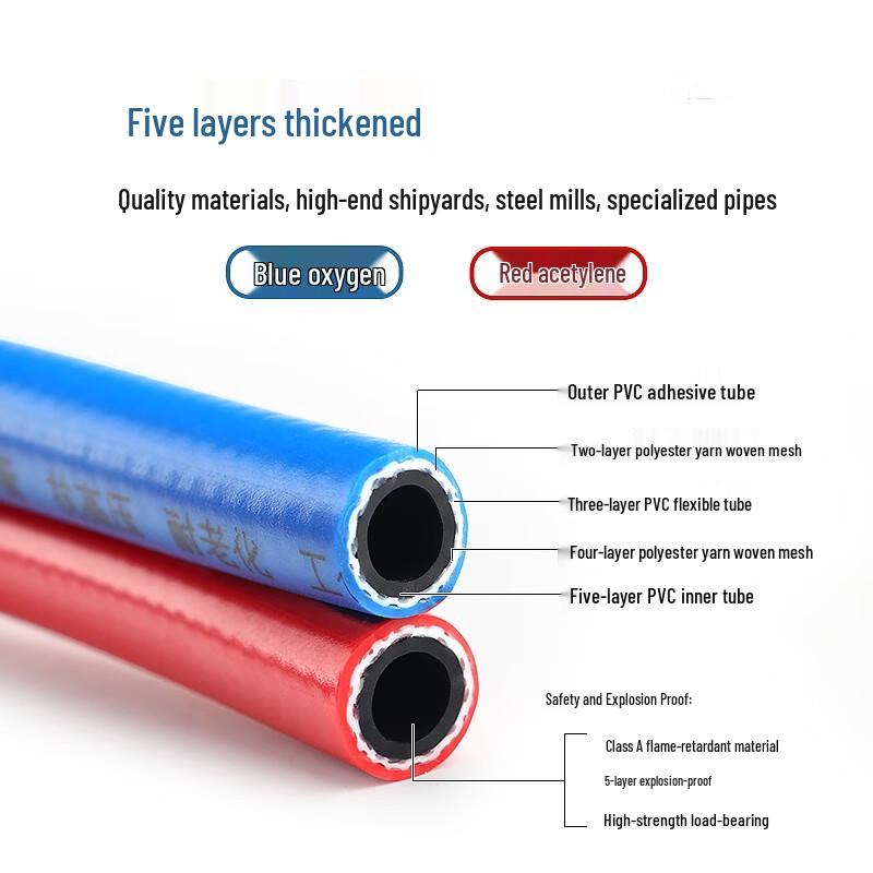Kankeirr Industrial Dual-Color Oxygen-Acetylene Welding Hose