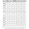 Adult Kids Football Jersey Men Boy Customize Soccer Uniforms Kit Futsal Sportswear Training Tracksuit Child