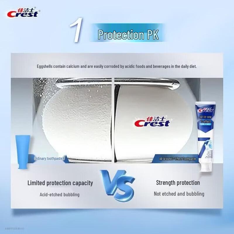 Crest Pro-Health 7-Effect Anti-Plaque Toothpaste