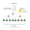 Smart Auto Flower Watering Timer for Balcony Plants