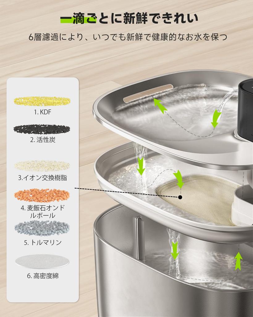 APD APETDOLA Cat Water 4L Large Stainless Quiet Wireless Motion LED Three Water Dispensing Power for Cats and Includes Activated Carbon Filter and