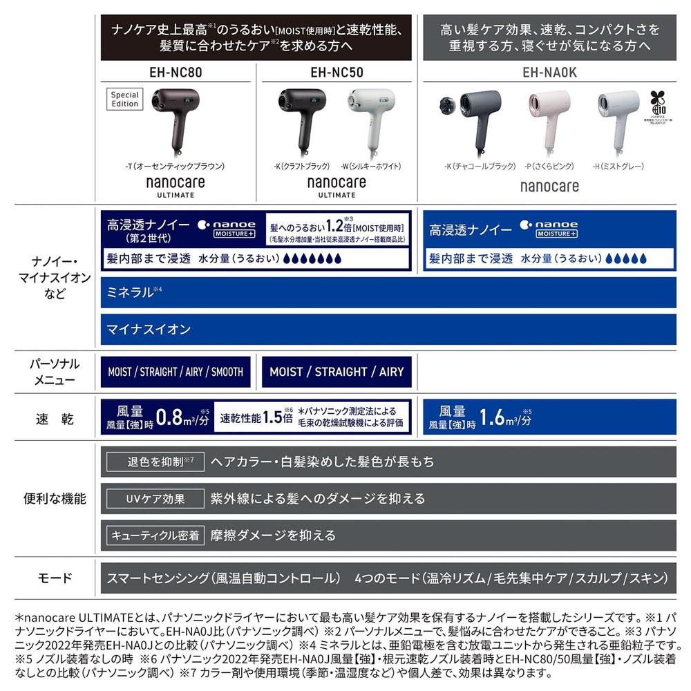 Panasonic Nanoe Hair Dryer EH-NC50-K Nanoe Moisture Penetration High Power Straight Airy Craft Black