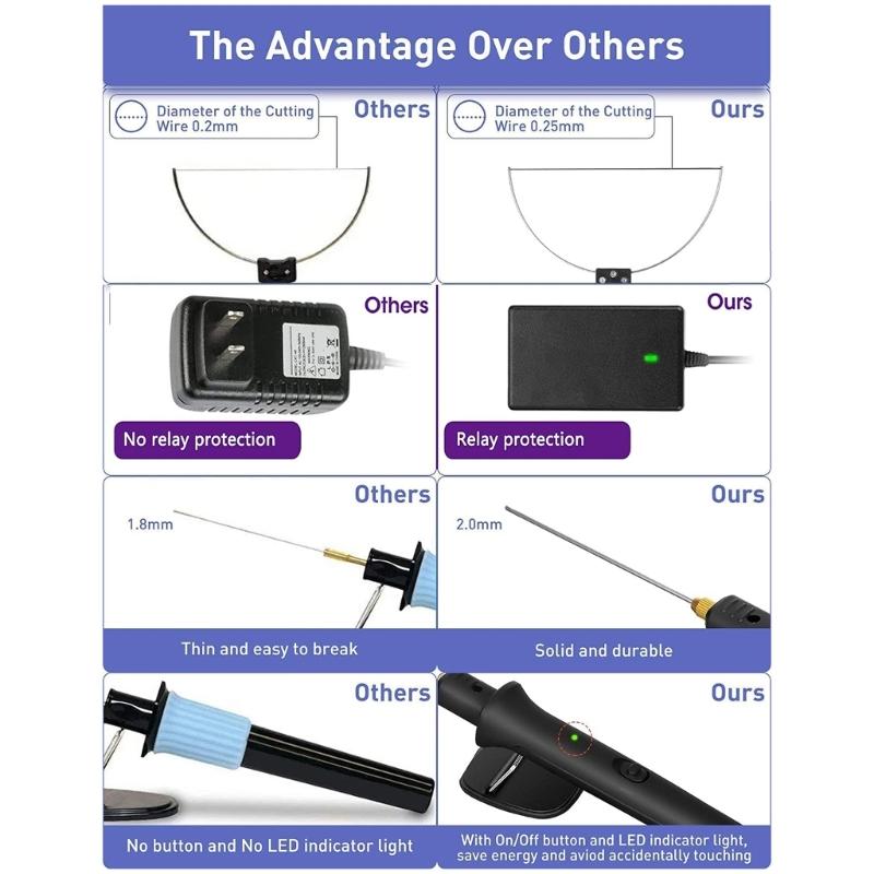 18W 3 in 1 Electric Styrofoam Cutter Cutting Machine Styrofoam Cutting Pen Portable Foam Cutting Hot Heating Wire Tool