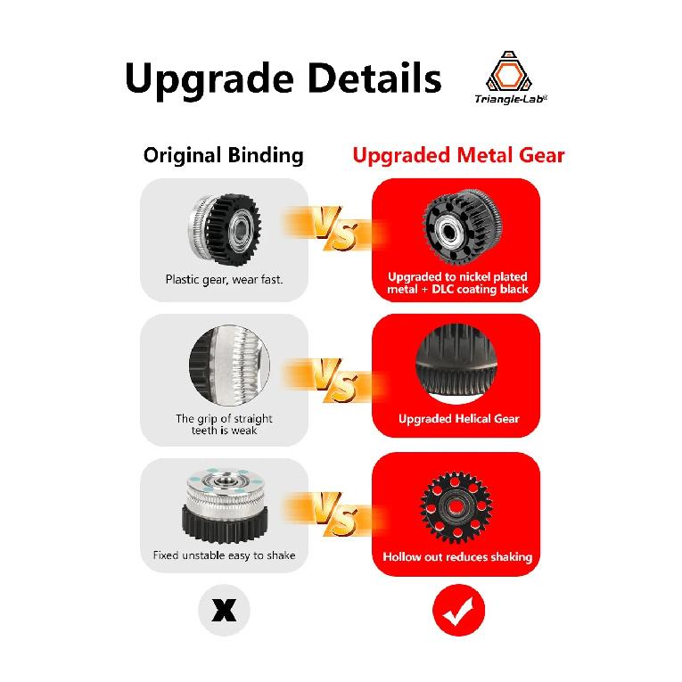 Trianglelab® Upgrade Extruder Gear For Creality K2 serie All Metal Filament Drive Gear For K2 serie Nickel Plated DLC Coating