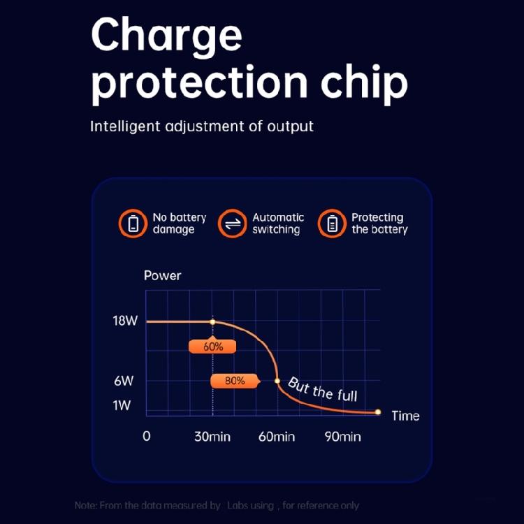 8V-32V to 5V/9V/12V 30W Type C Quick Charging Power Module Car Power Converter Unit For Various Vehicles Accessories