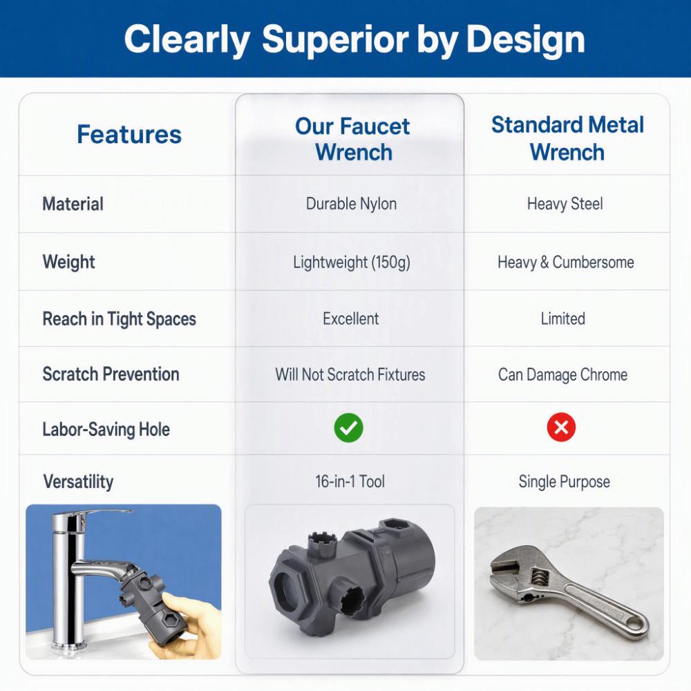 Durable Faucet Wrench Professional Sink Repair Wrench All-in-One Plumber Hex Tool Kitchen