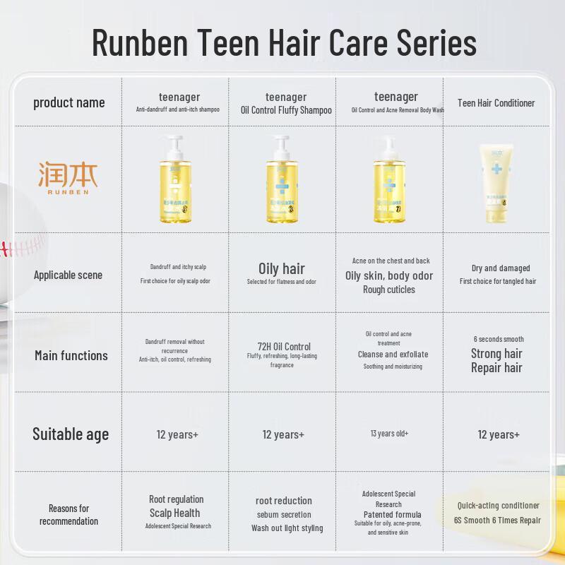 RUNBEN Teen Oil Control Volumizing Shampoo