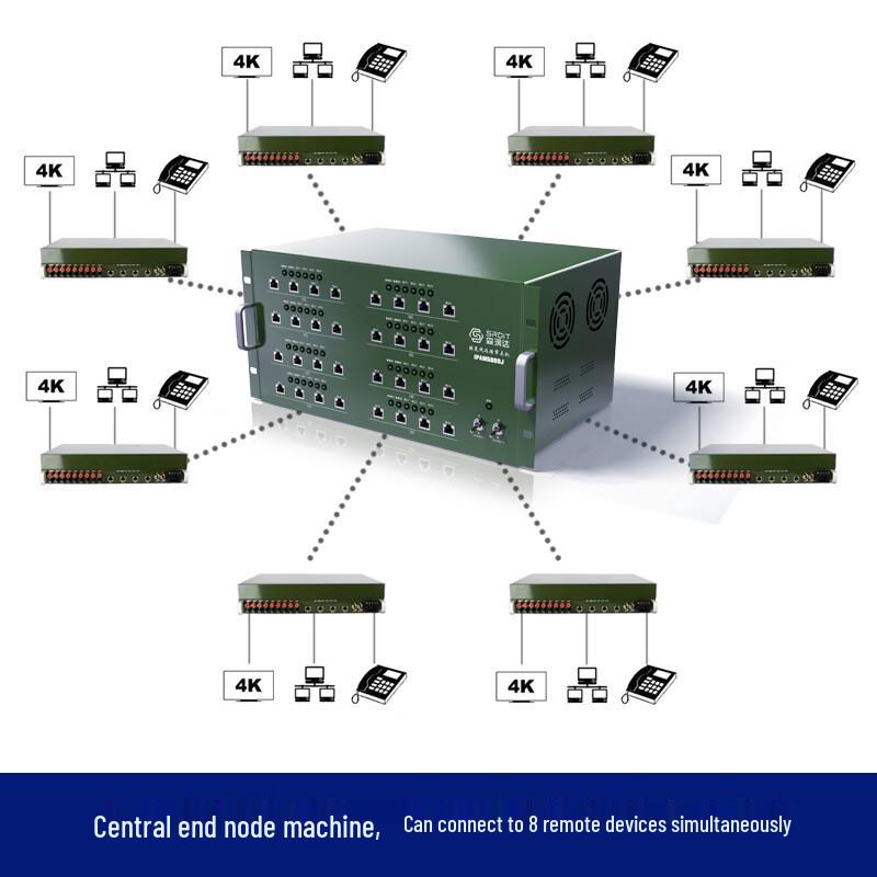 SRDIT SHDSL/EDSL Ethernet Remote Transmission Node