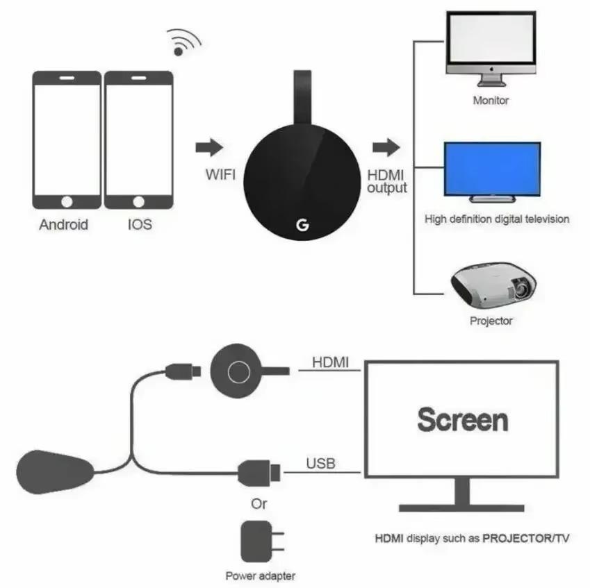 Support Chromecast Google Wireless WiFi mirascreen HDMI-compatible HD Display Dongle Media Streaming Video Tv Smart Home For ios