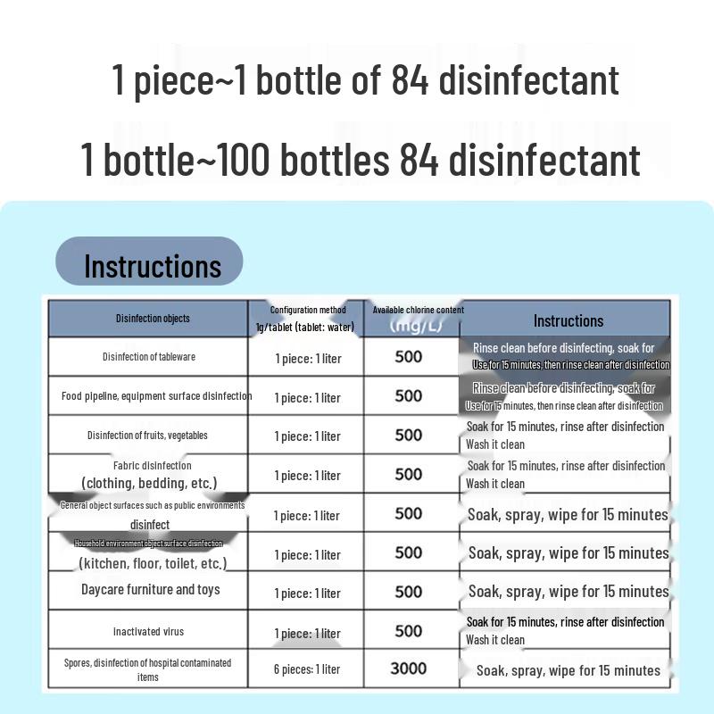 Wood's Heaven 84 Chlor Desinfektionsmittel Brausetabletten