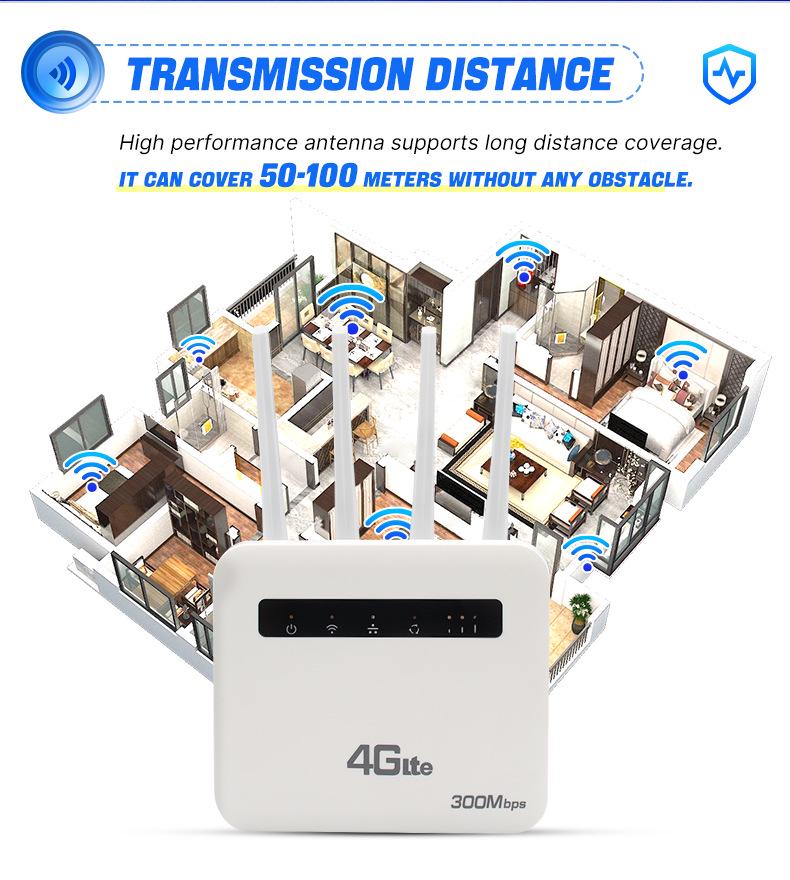 4G LTE WiFi 6 CPE Router with Dual Network Ports and SIM Card Slot