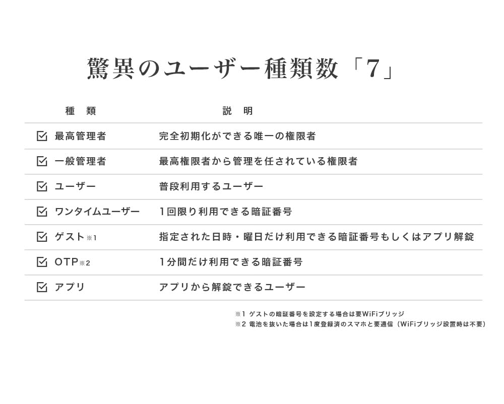 EPIC Flassa 5H Smart Lock with Access Control for Sliding Professional History Call Dual Transit Smartphone Remote Control PIN Code Volume Doors,