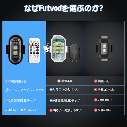 Futwod Compact Strobe Light LED Strobe with Remote Control USB Rechargeable RGB 8 Color Switching Flashing Lamp Memory Function Waterproof Auxili