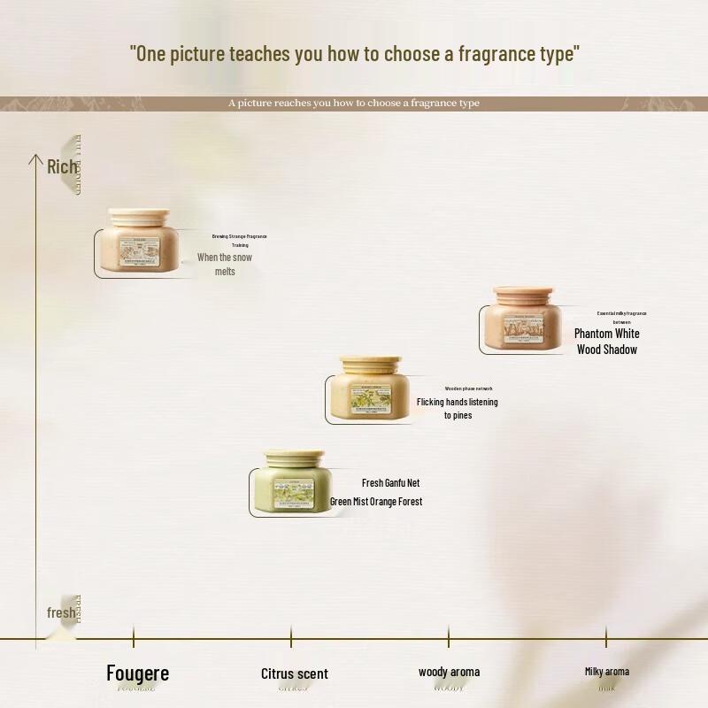 Roopy Fruchtsäure Körperpeeling