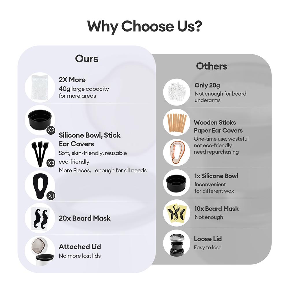 Mini Wax Heating Machine Wax Heater Kit USB Wax Beans Melting Warmer Pot for Lips Eyebrow Nose Ear Sideburns Hair Removal