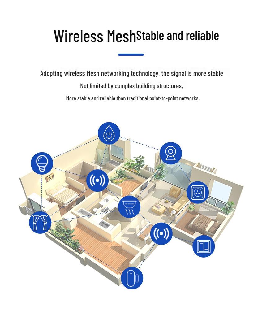 Zigbee Smart Tuya Multi-Mode Bluetooth Wireless Gateway Scene Linkage Hub