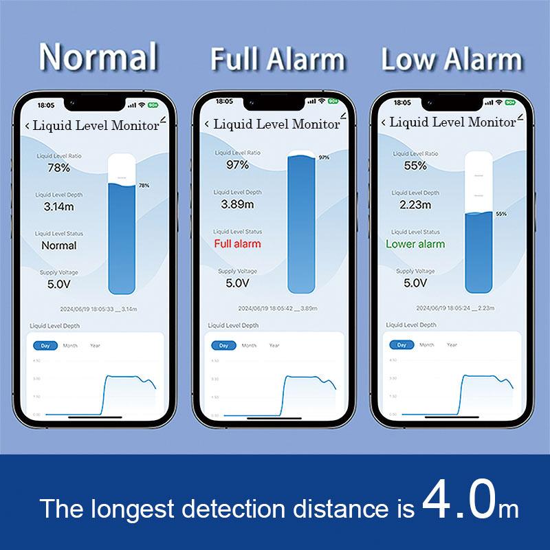 ME201WZ Tuya APP ZigBee WiFi Ultrasonic Wireless Remote Detector Water Tank Fuel Oil Liquid Level Sensor Alarm Indicator