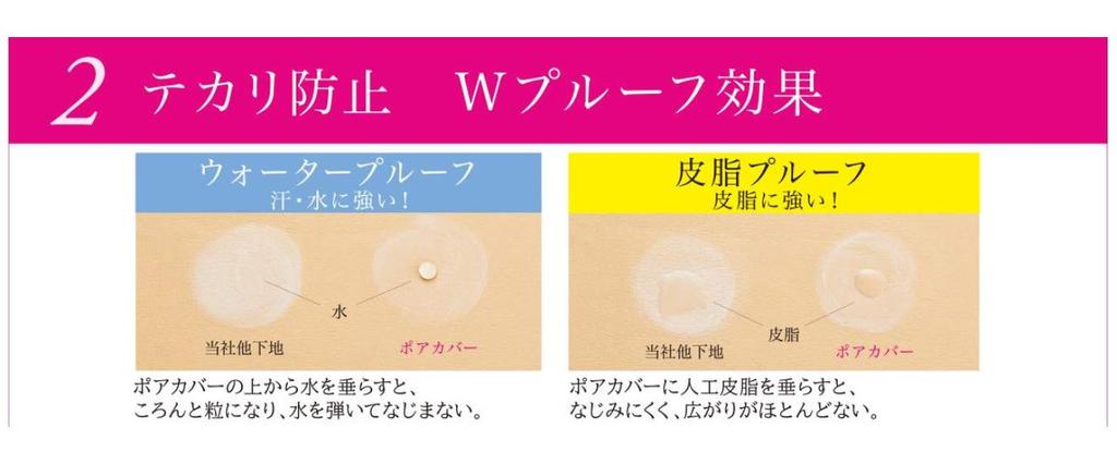 Point Magic PRO Cubre Poros C Base de Maquillaje 15g (x 1)