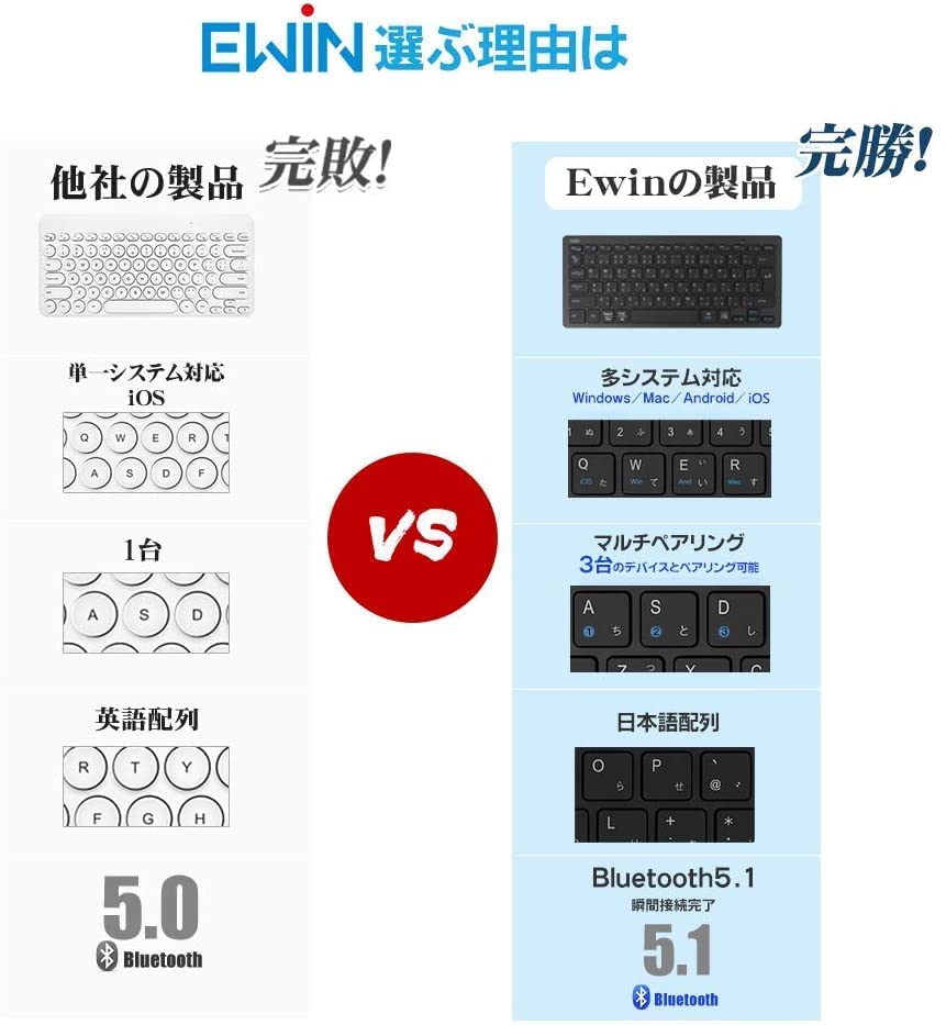 Ewin Keyboard and Wireless Mouse Set, Bluetooth, JIS Japanese Layout, Compatible with iOS, Android, Windows, and Mac, iPhone, iPad, PC, Smartphone,