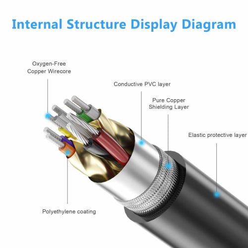 ULBRE USB Guitar Cable Guitar Cord 10FT USB Male To 1/4 Inch TS Mono Jack Connector Cord Compatible Windows and MacOS Guitar Bass To PC for Recording
