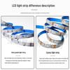 RGB Furniture Light Strip – USB 5V, 30 LEDs, Flexible for Esports Tables, Chairs & Bedside Atmosphere Lighting
