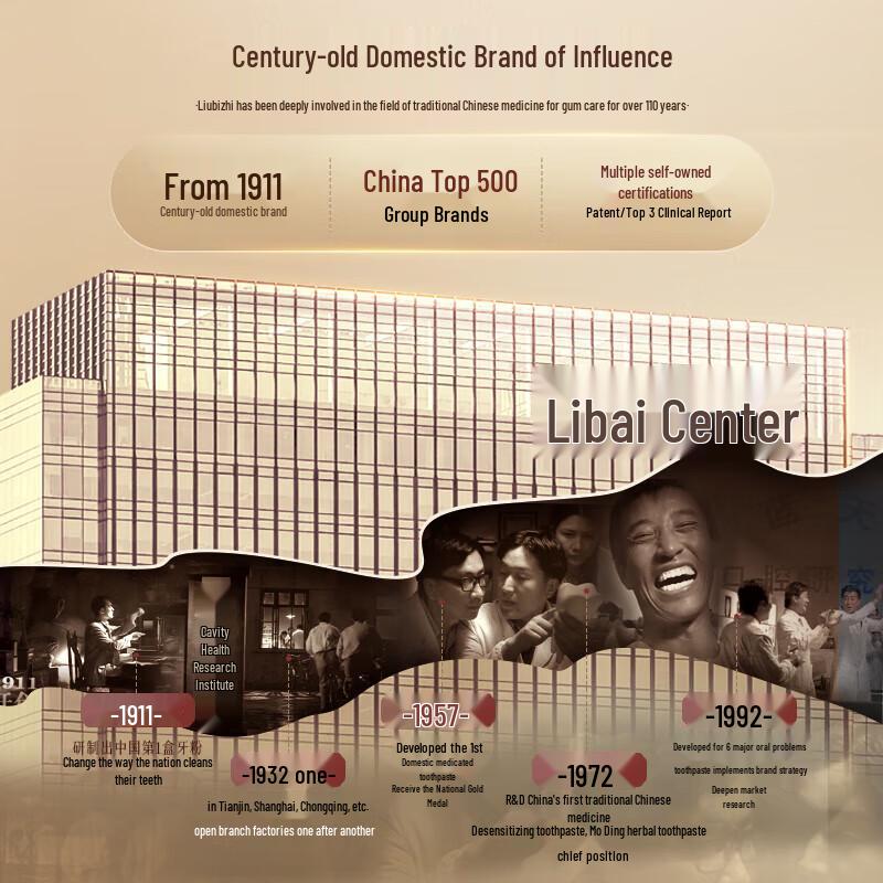 Liu Bi Zhi No. 6 Century Care Toothpaste